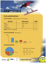 Plakat som viser statistikk
